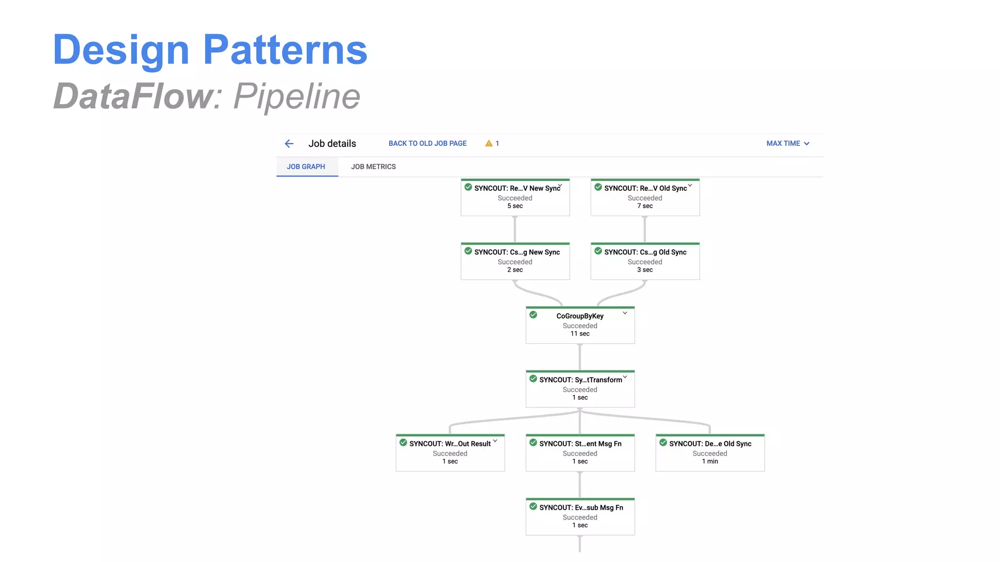 Design Patterns
DataFlow: Pipeline
 