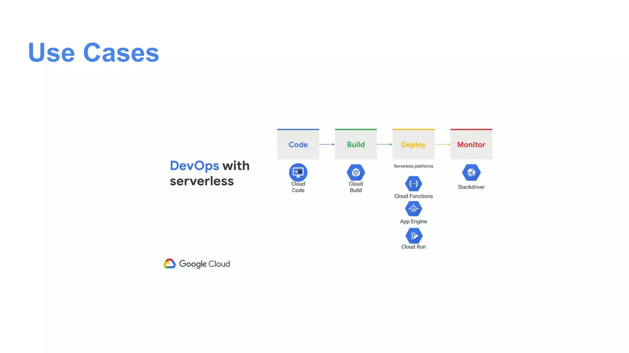 Use Cases
 