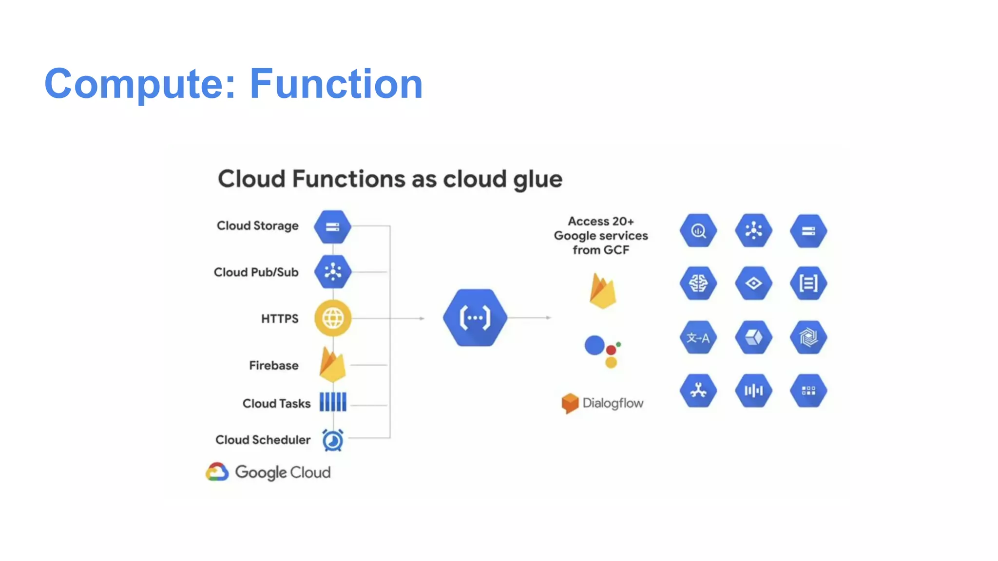 Compute: Function
 