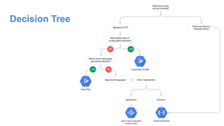 Decision Tree
 