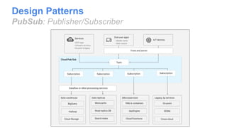 Design Patterns
PubSub: Publisher/Subscriber
 