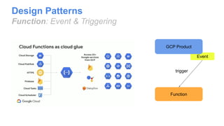 Design Patterns
Function: Event & Triggering
Event
Function
trigger
GCP Product
 