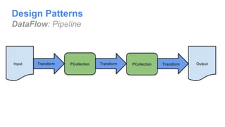 Design Patterns
DataFlow: Pipeline
 
