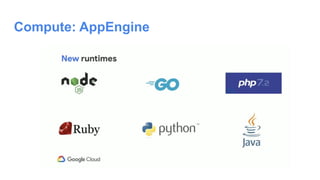 Compute: AppEngine
 