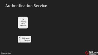 API
Gateway
-as-a-
Service
SSO-as-a-
Service
A
P
I
Authentication Service
@burrsutter
 
