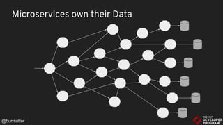 Microservices own their Data
@burrsutter
 