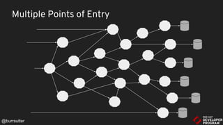 Multiple Points of Entry
@burrsutter
 
