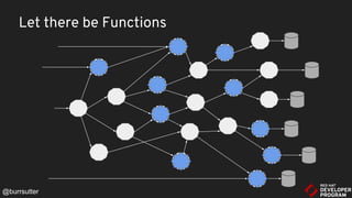Let there be Functions
@burrsutter
 