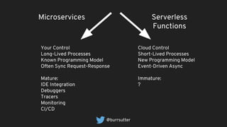 Microservices Serverless
Functions
Your Control
Long-Lived Processes
Known Programming Model
Often Sync Request-Response
Mature:
IDE Integration
Debuggers
Tracers
Monitoring
CI/CD
Cloud Control
Short-Lived Processes
New Programming Model
Event-Driven Async
Immature:
?
@burrsutter
 