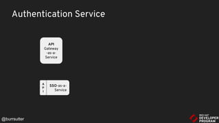 API
Gateway
-as-a-
Service
SSO-as-a-
Service
A
P
I
Authentication Service
@burrsutter
 