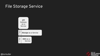 Storage-as-a-Service
A
P
I
API
Gateway
-as-a-
Service
SSO-as-a-
Service
A
P
I
File Storage Service
@burrsutter
 