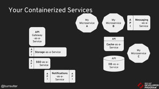 Storage-as-a-Service
A
P
I
API
Gateway
-as-a-
Service
My
Microservice
A
My
Microservice
B
My
Microservice
C
Messaging
-as-a-
Service
A
P
I
Cache-as-a-
Service
API
DB-as-a-
Service
API
Notifications
-as-a-
Service
A
P
I
A
P
I
SSO-as-a-
Service
A
P
I
Your Containerized Services
@burrsutter
 