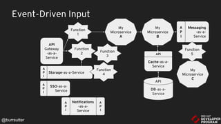 Storage-as-a-Service
A
P
I
API
Gateway
-as-a-
Service
My
Microservice
A
Function
1
My
Microservice
B
My
Microservice
C
Function
2
Function
3
Function
4
Messaging
-as-a-
Service
A
P
I
Cache-as-a-
Service
API
DB-as-a-
Service
API
Notifications
-as-a-
Service
A
P
I
A
P
I
SSO-as-a-
Service
A
P
I
Event-Driven Input
Function
5
@burrsutter
 