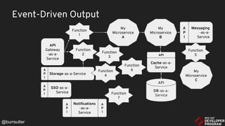 Storage-as-a-Service
A
P
I
API
Gateway
-as-a-
Service
My
Microservice
A
Function
1
My
Microservice
B
My
Microservice
C
Function
2
Function
3
Function
7
Function
4
Function
6
Messaging
-as-a-
Service
A
P
I
Cache-as-a-
Service
API
DB-as-a-
Service
API
Notifications
-as-a-
Service
A
P
I
A
P
I
SSO-as-a-
Service
A
P
I
Event-Driven Output
Function
5
@burrsutter
 