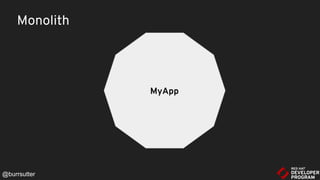 Monolith
MyApp
@burrsutter
 