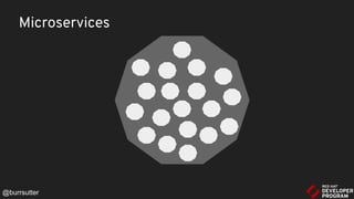 Microservices
@burrsutter
 