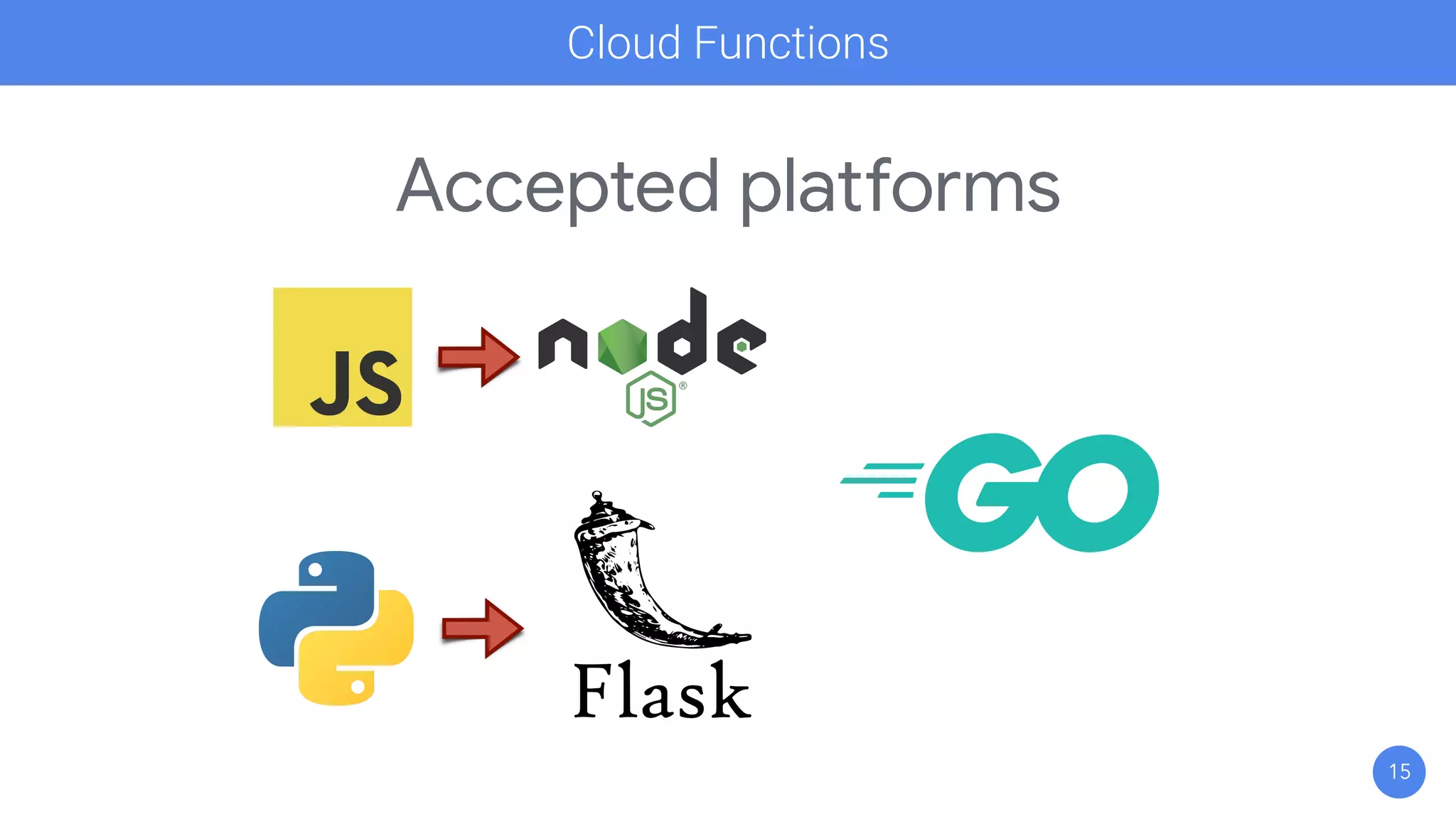 Accepted platforms
15
Cloud Functions
 