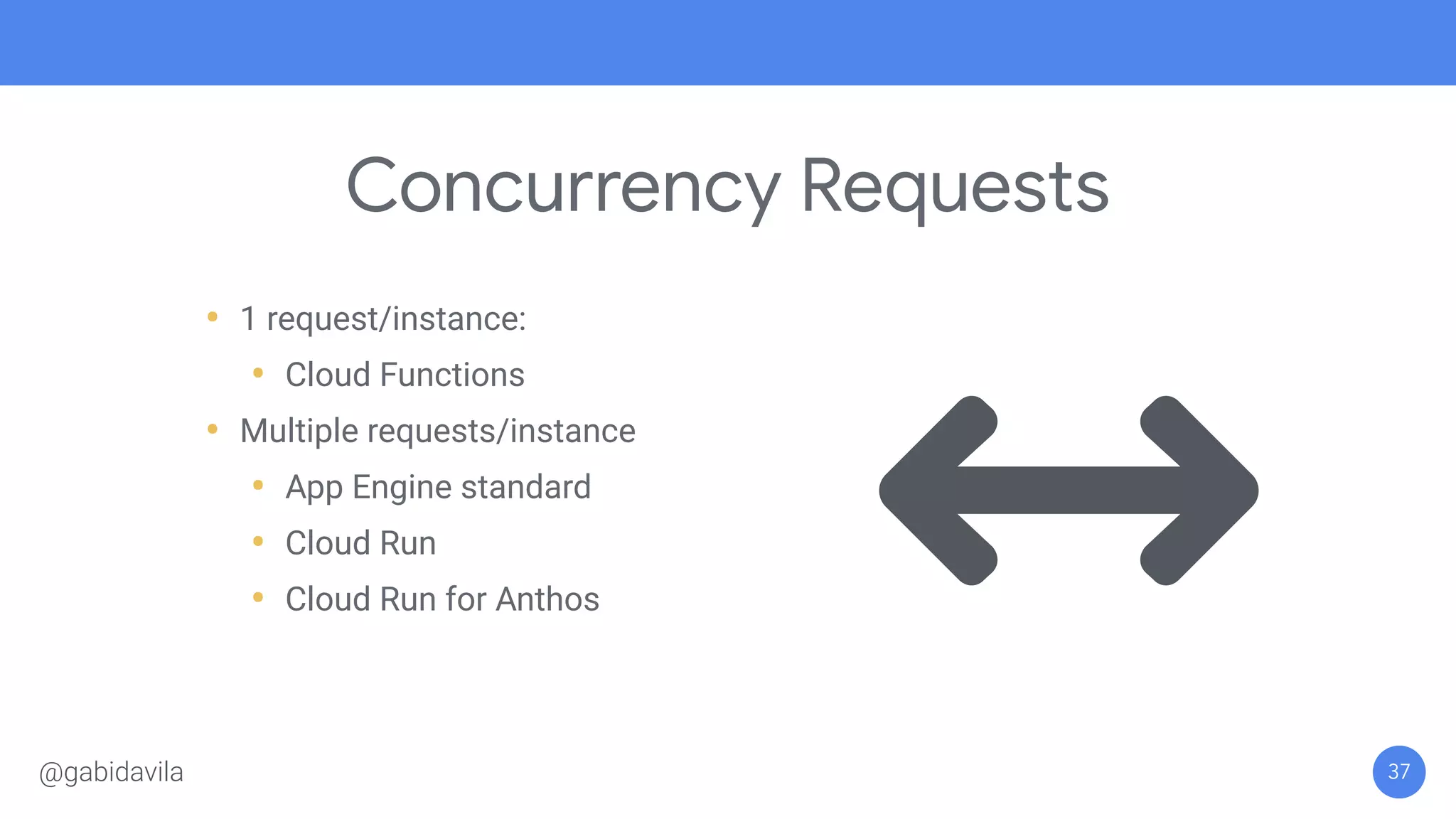 Concurrency Requests
• 1 request/instance:
• Cloud Functions
• Multiple requests/instance
• App Engine standard
• Cloud Run
• Cloud Run for Anthos
37@gabidavila
 