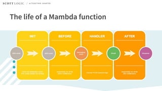 The life of a Mambda function
 