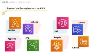 Some of the Serverless tech on AWS
Lambda
Fargate
SNS
EFSAppSync
AuroraAthena
Kinesis
 