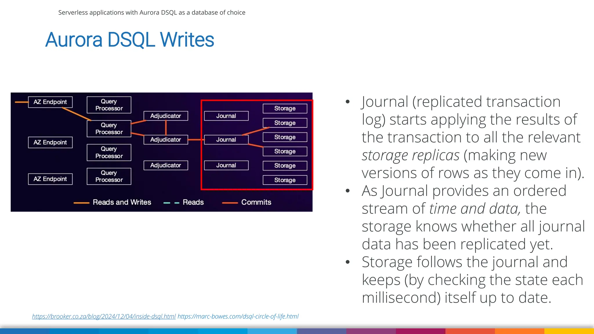 Serverless applications with Aurora DSQL as a database of choice
https://brooker.co.za/blog/2024/12/04/inside-dsql.html https://marc-bowes.com/dsql-circle-of-life.html
Aurora DSQL Writes
• Journal (replicated transaction
log) starts applying the results of
the transaction to all the relevant
storage replicas (making new
versions of rows as they come in).
• As Journal provides an ordered
stream of time and data, the
storage knows whether all journal
data has been replicated yet.
• Storage follows the journal and
keeps (by checking the state each
millisecond) itself up to date.
 