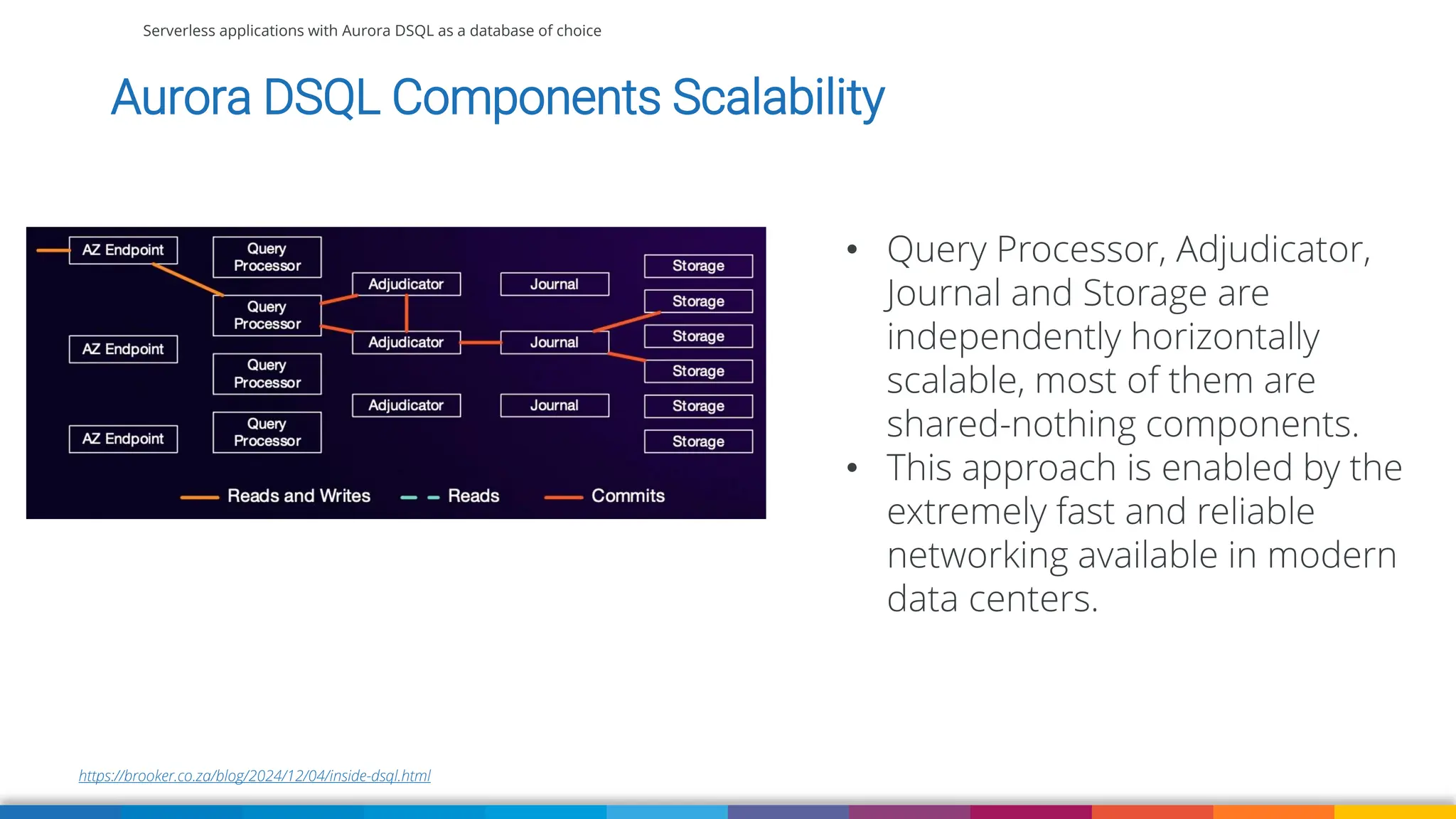 Serverless applications with Aurora DSQL as a database of choice
https://brooker.co.za/blog/2024/12/04/inside-dsql.html
Aurora DSQL Components Scalability
• Query Processor, Adjudicator,
Journal and Storage are
independently horizontally
scalable, most of them are
shared-nothing components.
• This approach is enabled by the
extremely fast and reliable
networking available in modern
data centers.
 