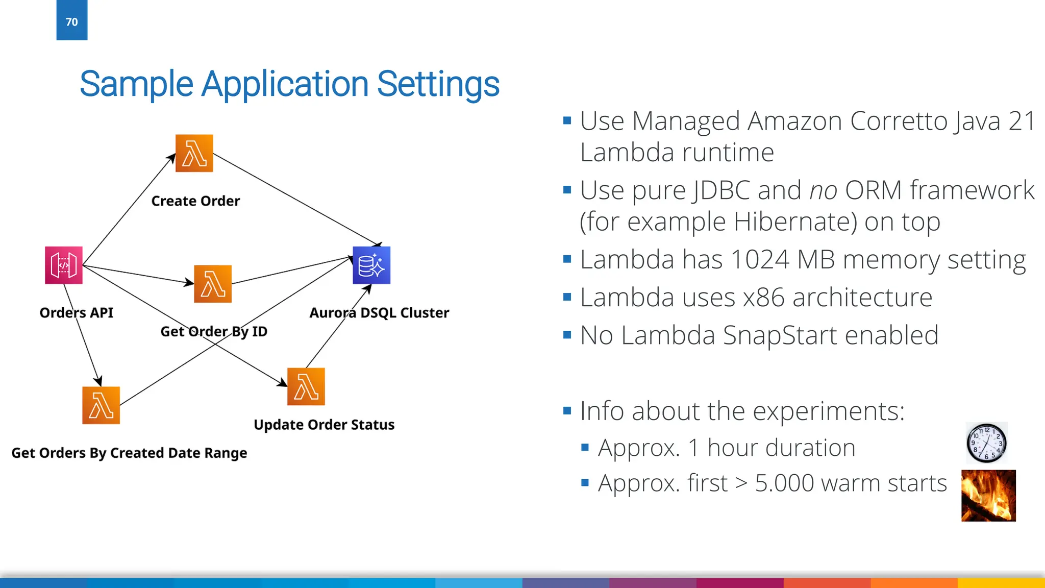 70
▪ Use Managed Amazon Corretto Java 21
Lambda runtime
▪ Use pure JDBC and no ORM framework
(for example Hibernate) on top
▪ Lambda has 1024 MB memory setting
▪ Lambda uses x86 architecture
▪ No Lambda SnapStart enabled
▪ Info about the experiments:
▪ Approx. 1 hour duration
▪ Approx. first > 5.000 warm starts
Sample Application Settings
 