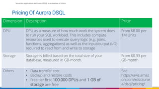 Serverless applications with Aurora DSQL as a database of choice- AWS ...