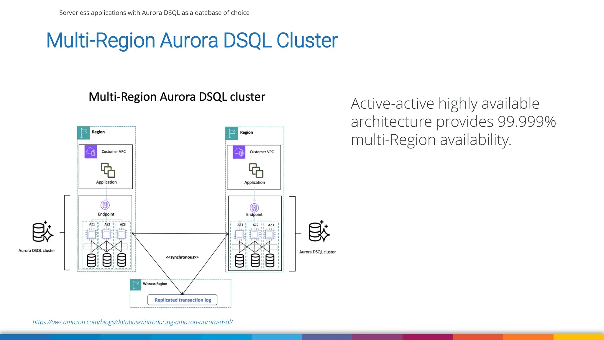 Serverless applications with Aurora DSQL as a database of choice
https://aws.amazon.com/blogs/database/introducing-amazon-aurora-dsql/
Multi-Region Aurora DSQL Cluster
Active-active highly available
architecture provides 99.999%
multi-Region availability.
 