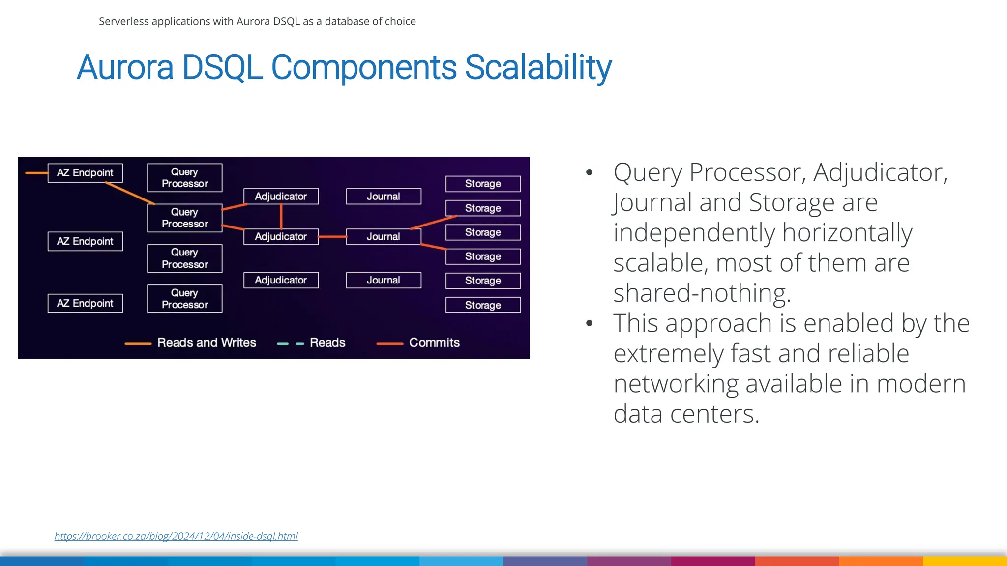 Serverless applications with Aurora DSQL as a database of choice
https://brooker.co.za/blog/2024/12/04/inside-dsql.html
Aurora DSQL Components Scalability
• Query Processor, Adjudicator,
Journal and Storage are
independently horizontally
scalable, most of them are
shared-nothing.
• This approach is enabled by the
extremely fast and reliable
networking available in modern
data centers.
 
