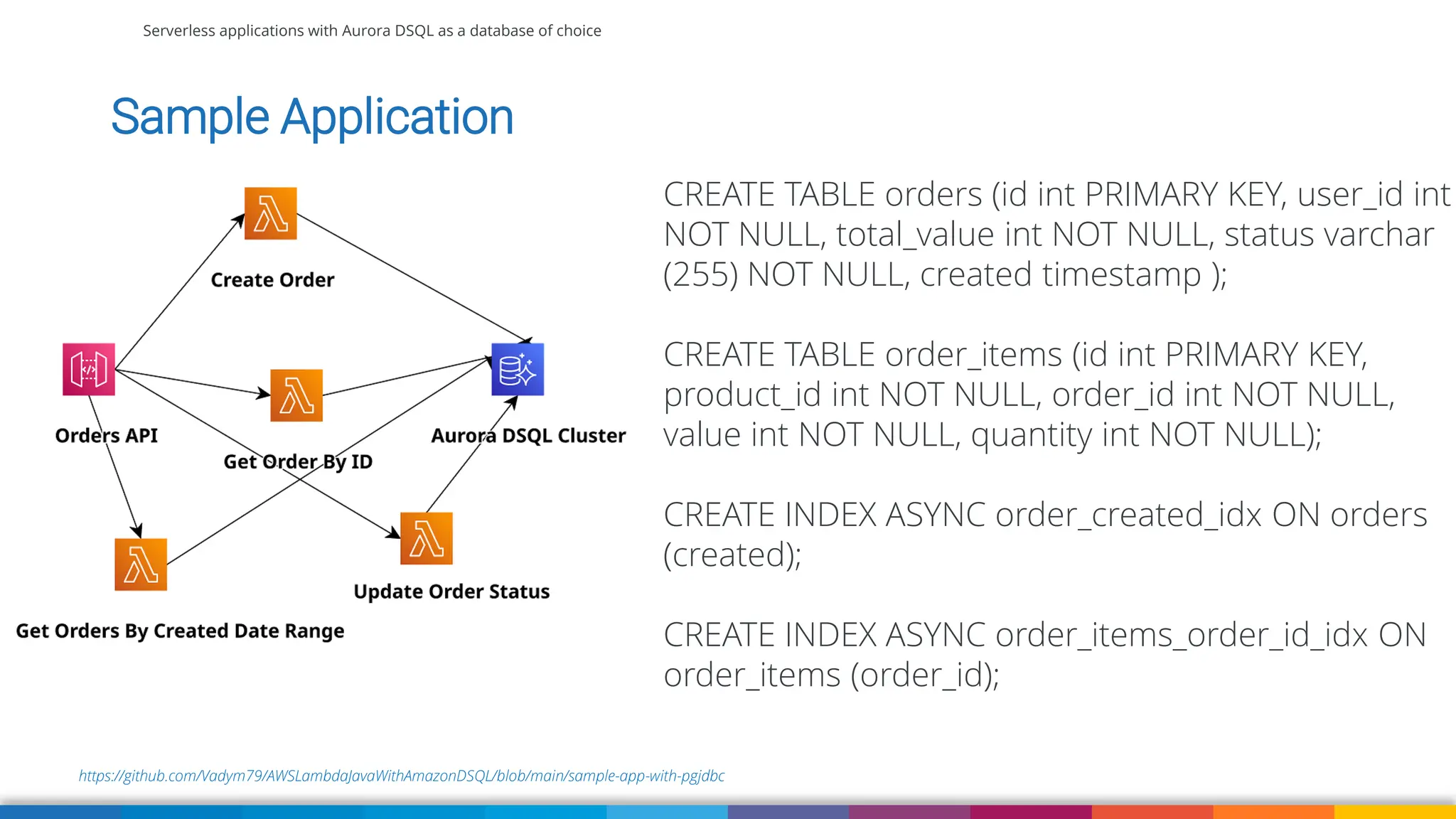 Serverless applications with Aurora DSQL as a database of choice
https://github.com/Vadym79/AWSLambdaJavaWithAmazonDSQL/blob/main/sample-app-with-pgjdbc
CREATE TABLE orders (id int PRIMARY KEY, user_id int
NOT NULL, total_value int NOT NULL, status varchar
(255) NOT NULL, created timestamp );
CREATE TABLE order_items (id int PRIMARY KEY,
product_id int NOT NULL, order_id int NOT NULL,
value int NOT NULL, quantity int NOT NULL);
CREATE INDEX ASYNC order_created_idx ON orders
(created);
CREATE INDEX ASYNC order_items_order_id_idx ON
order_items (order_id);
Sample Application
 
