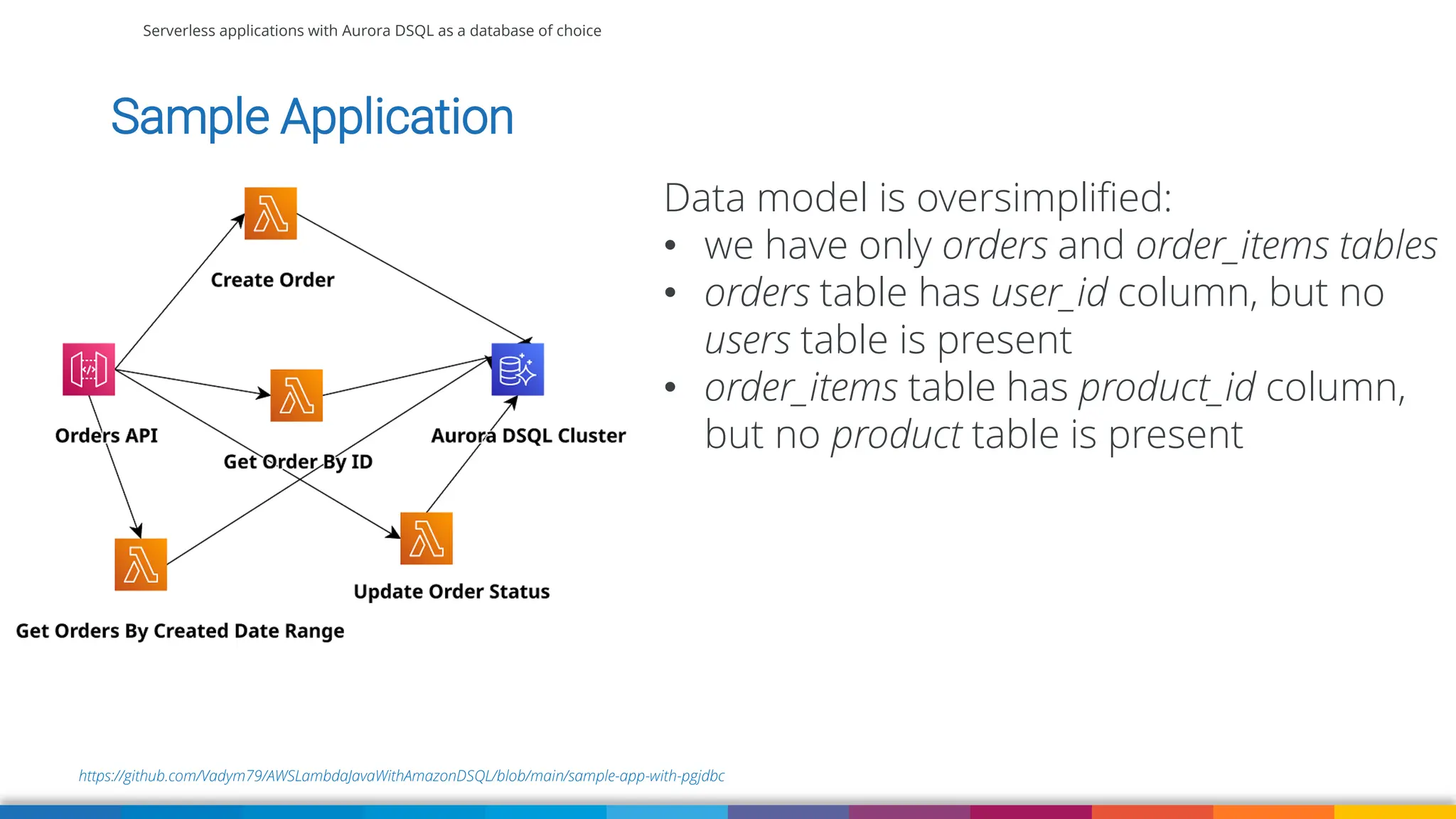 Serverless applications with Aurora DSQL as a database of choice
https://github.com/Vadym79/AWSLambdaJavaWithAmazonDSQL/blob/main/sample-app-with-pgjdbc
Data model is oversimplified:
• we have only orders and order_items tables
• orders table has user_id column, but no
users table is present
• order_items table has product_id column,
but no product table is present
Sample Application
 