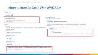 Serverless applications with Aurora DSQL as a database of choice- AWS ...