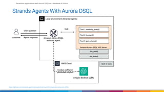 Serverless applications with Aurora DSQL as a database of choice- AWS ...