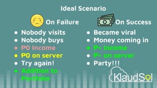 Ideal Scenario
On Failure
● Nobody visits
● Nobody buys
● ₱0 Income
● ₱0 on server
● Try again!
● Addition to
Portfolio
On Success
● Became viral
● Money coming in
● ₱+ Income
● ₱+ on server
● Party!!!
 