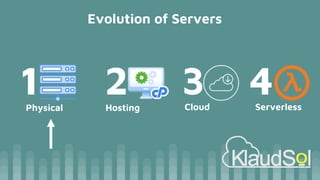 Evolution of Servers
Physical
1 Hosting
2 Cloud
3 Serverless
4
 