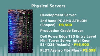 Physical Servers
Development Server:
2nd hand PC AMD ATHLON
(Shopee) - ₱8,500
Production Grade Server:
Dell PowerEdge T30 Entry Level
Mini Tower Server Intel Xeon
E3-1225 (Asianic) - ₱45,900
PLDT Asenso Fibr Plan - ₱2,099
 