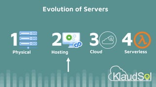 Evolution of Servers
Physical
1 Hosting
2 Cloud
3 Serverless
4
 