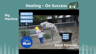 Hosting - On Success
Small Machine
Big
Machine
Files
 