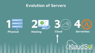 Evolution of Servers
Physical
1 Hosting
2 Cloud
3 Serverless
4
 