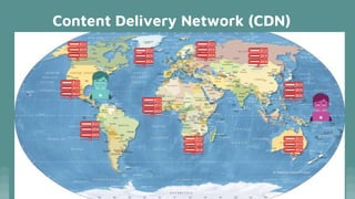 Content Delivery Network (CDN)
 