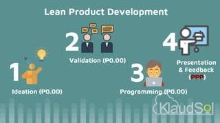 Lean Product Development
Ideation (₱0.00)
1 Programming (₱0.00)
3
2
Validation (₱0.00) Presentation
& Feedback
(₱₱₱)
4
 