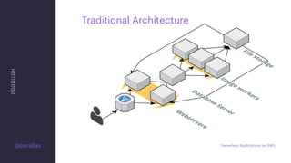 @parallax
Traditional Architecture
Serverless Applications on AWS
 