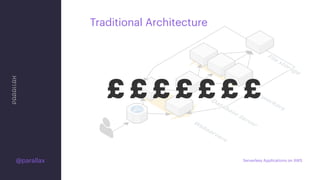 £ £ £ £ £ £ £
@parallax
Traditional Architecture
Serverless Applications on AWS
 
