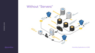 @parallax
Without “Servers”
Serverless Applications on AWS
 