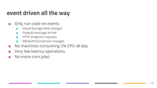 event driven all the way
■ Only run code on events
▲ Cloud Storage blob changes
▲ Pubsub message arrival
▲ HTTP endpoint requests
▲ DB/Auth/Conversion changes
■ No machines consuming 2% CPU all day
■ Very low latency operations
■ No more corn jobs!
10
 