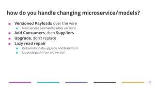 how do you handle changing microservice/models?
■ Versioned Payloads over the wire
▲ New service can handle older versions
■ Add Consumers, then Suppliers
■ Upgrade, don’t replace
■ Lazy read repair
▲ Pessimistic data upgrade and transform
▲ Upgrade path from old version
22
 