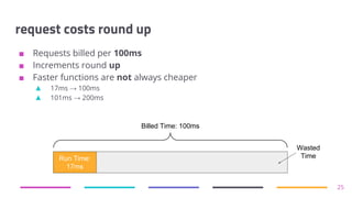 request costs round up
■ Requests billed per 100ms
■ Increments round up
■ Faster functions are not always cheaper
▲ 17ms → 100ms
▲ 101ms → 200ms
25
Run Time:
17ms
Billed Time: 100ms
Wasted
Time
 