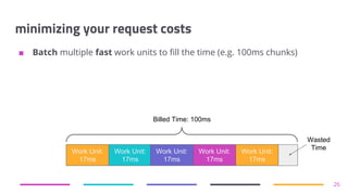 minimizing your request costs
■ Batch multiple fast work units to fill the time (e.g. 100ms chunks)
26
Work Unit:
17ms
Billed Time: 100ms
Work Unit:
17ms
Work Unit:
17ms
Work Unit:
17ms
Work Unit:
17ms
Wasted
Time
 
