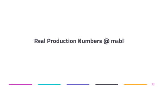 Real Production Numbers @ mabl
32
 
